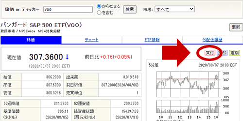 SBI証券の外国株の銘柄の情報画面