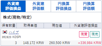 SBI証券でHYBE株を買ってみた結果