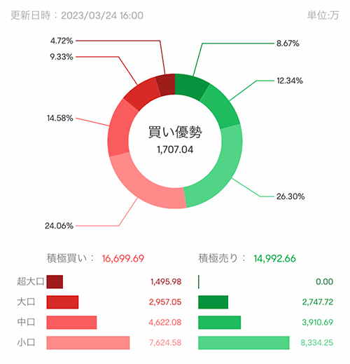 moomoo�،��̃O���t