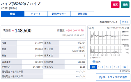 SBI�،��̊O����Əڍ׏��̃y�[�W