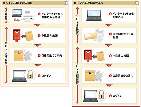 �}�R�D�N�C�b�N�����J�݂Ƃ炭�炭�����J�݂̗���